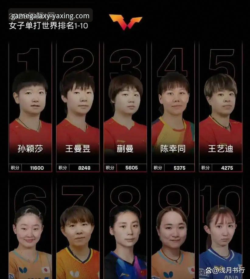 亚星YX娱乐使用指南 2026世乒赛女团观赛实用指南:陈幸同首秀的实战分析